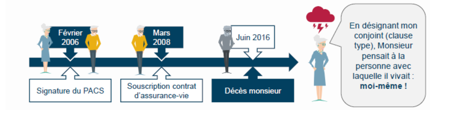 clause bénéficiaire